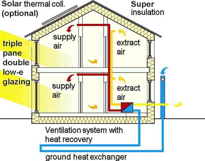 ventilation maison