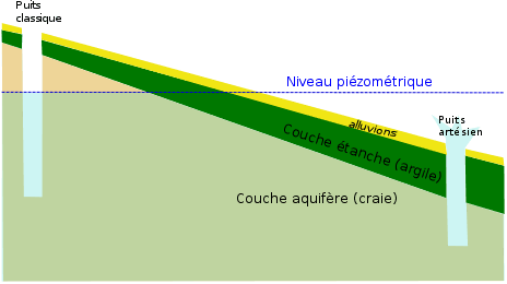 schéma de puits artésien_Tout savoir sur le puits artésien